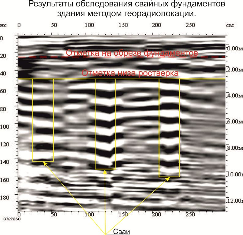 Георадиолокационное обследование свайных фундаментов